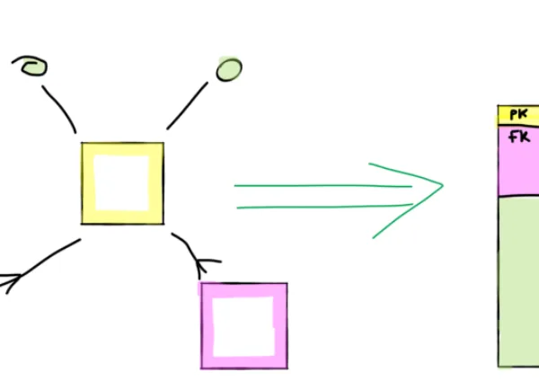 Blog — Data Vault & Data Warehouse Automation