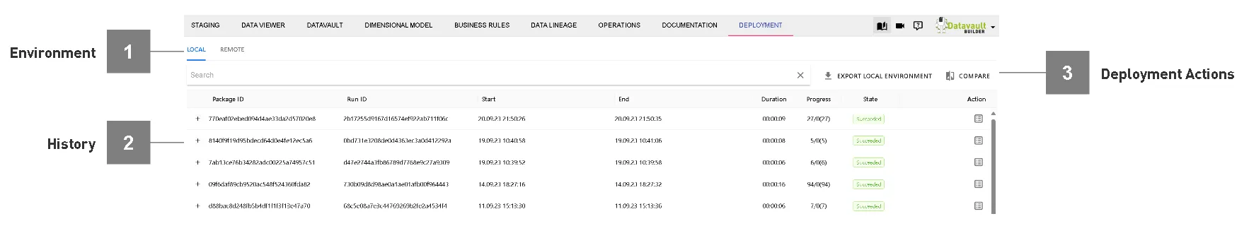 Flexible Deployment-Optionen Diagramm