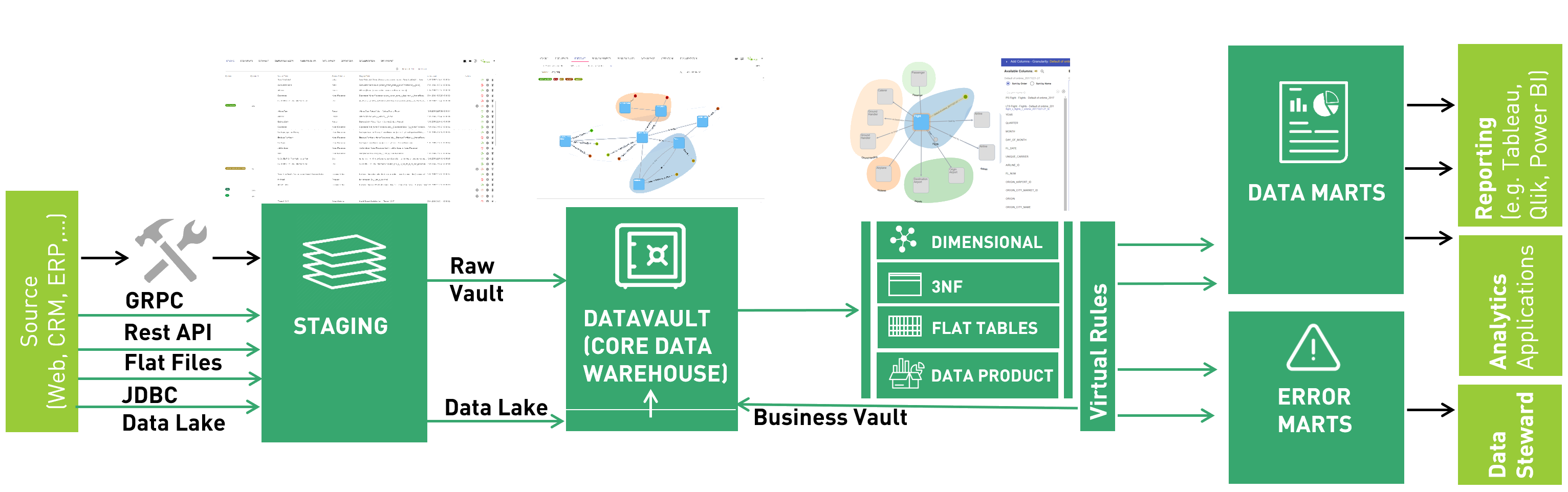 Databricks Medallion Architecture with Datavault Builder