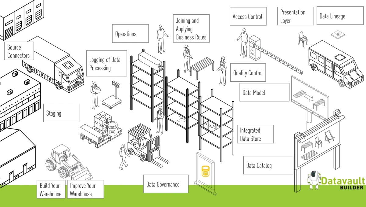 Goldhofer data warehouse results