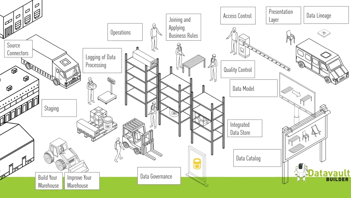 Goldhofer Data-Warehouse-Ergebnisse